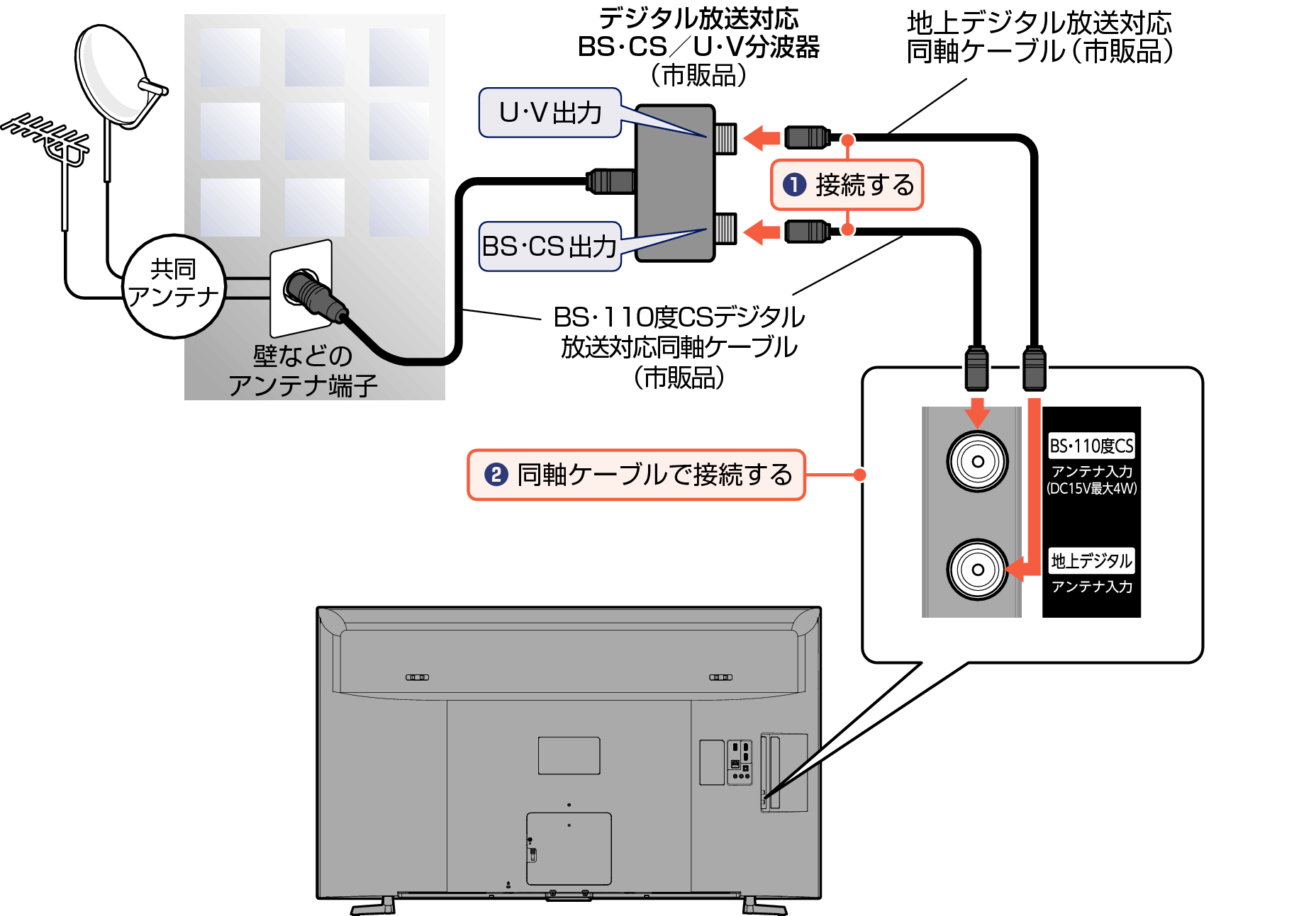 Connect_BS Digital1_EM_4120